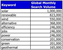 results from analysis by lookstat from google data