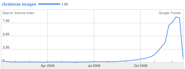 searches on google for Christmas images